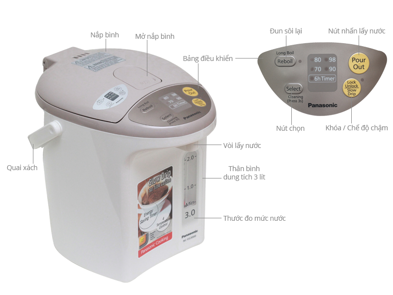 B&igrave;nh thủy điện Panasonic&nbsp;NC-EG3000CSY 3 l&iacute;t