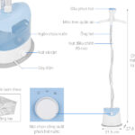 Bàn ủi hơi nước đứng Philips GC482/29